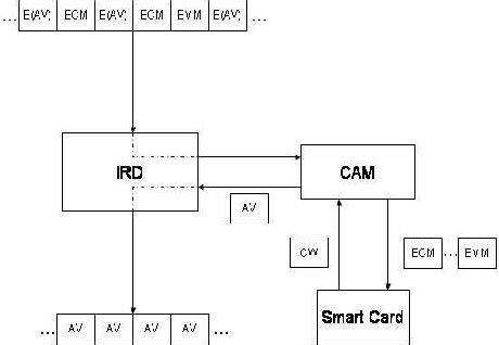 modified original smart cards n3|Reusing Smart Cards .